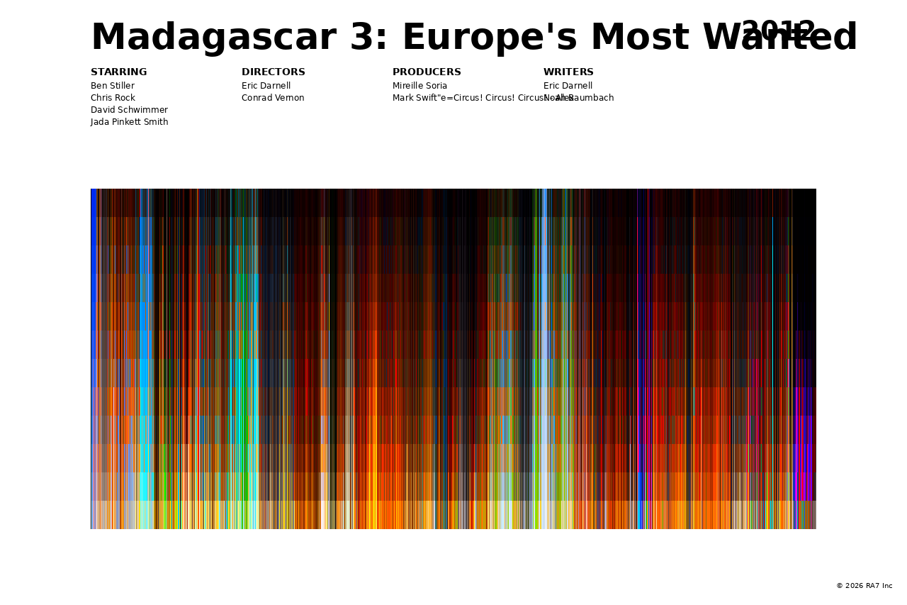 Poster preview for Madagascar 3: Europe's Most Wanted